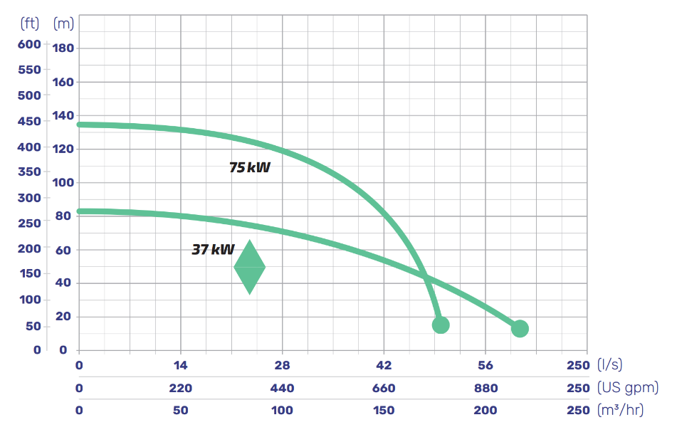 MetalVest Power Curve